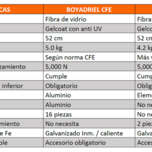 Boyadriel Luminosa Señalización de Alta Visibilidad para Líneas de Transmisión - GrupoDriel